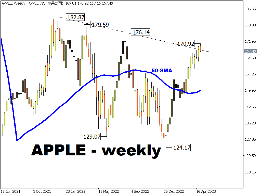 Apple’s stock could move by 4.9% post-earnings.