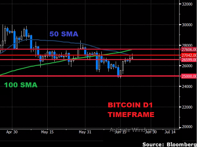 bitcoin