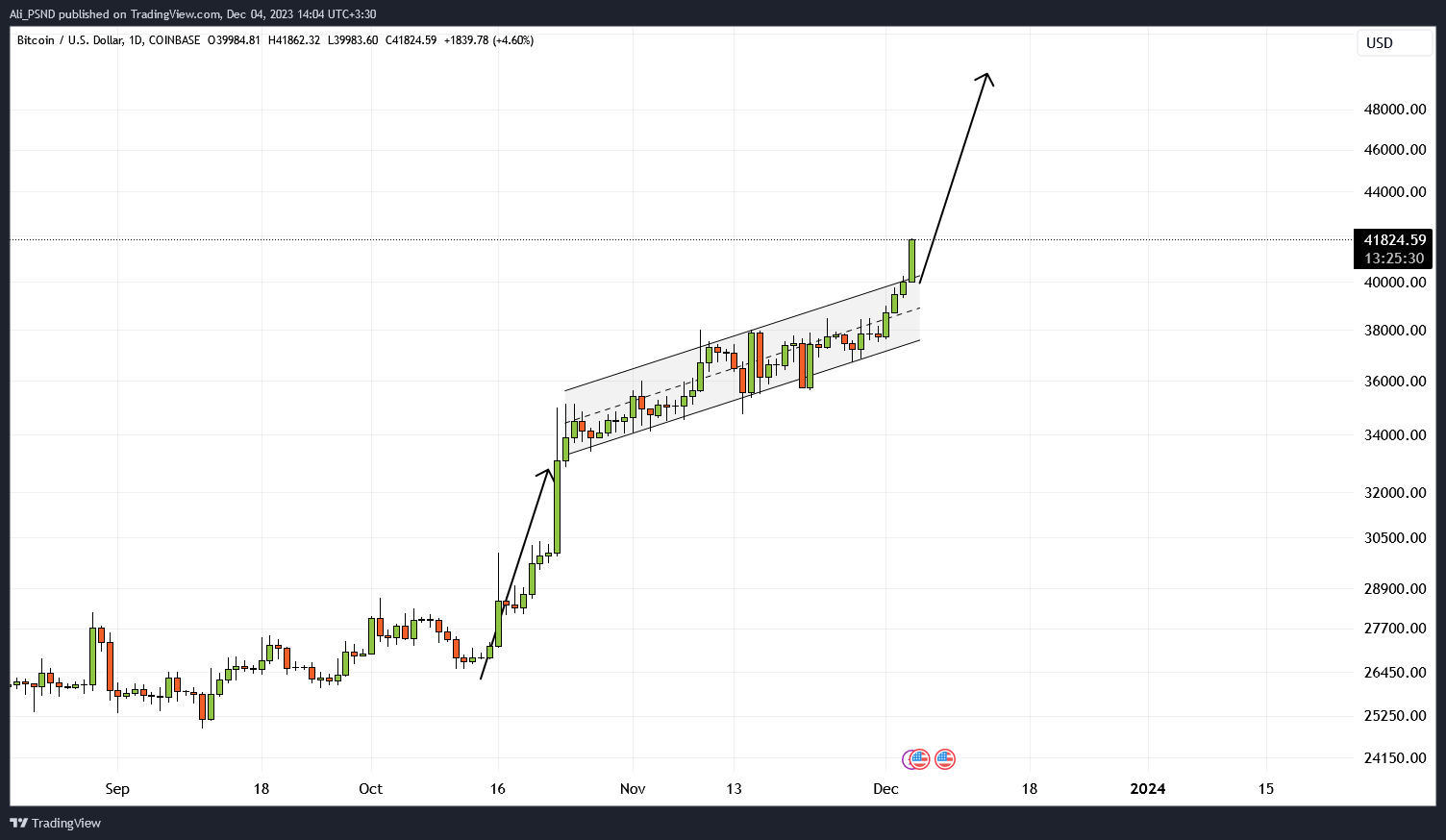 BTCUSD_2023-12-04_14-04-30