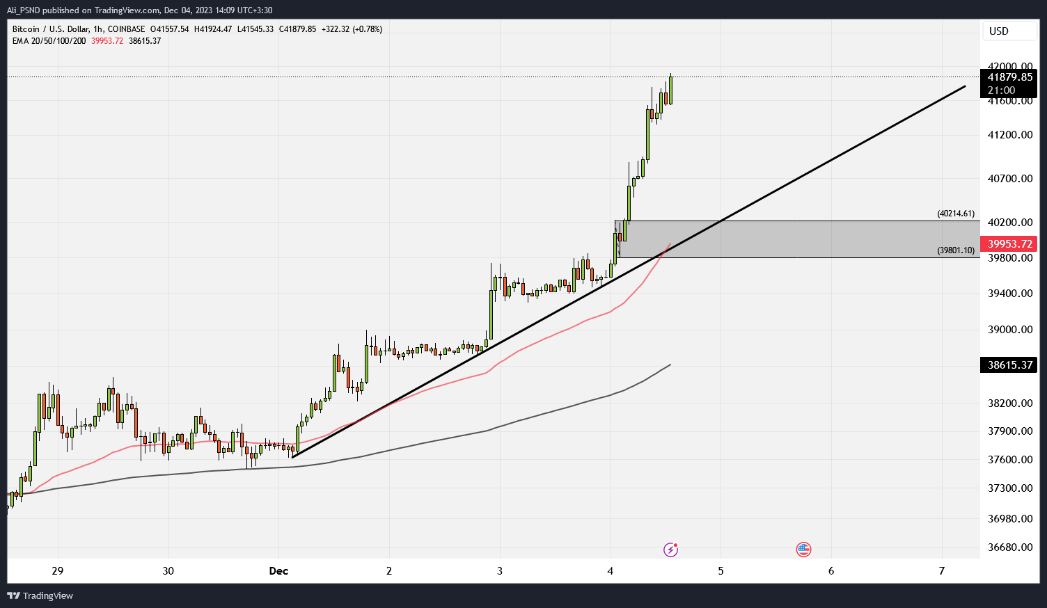 BTCUSD_2023-12-04_14-09-01