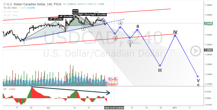 TradingView