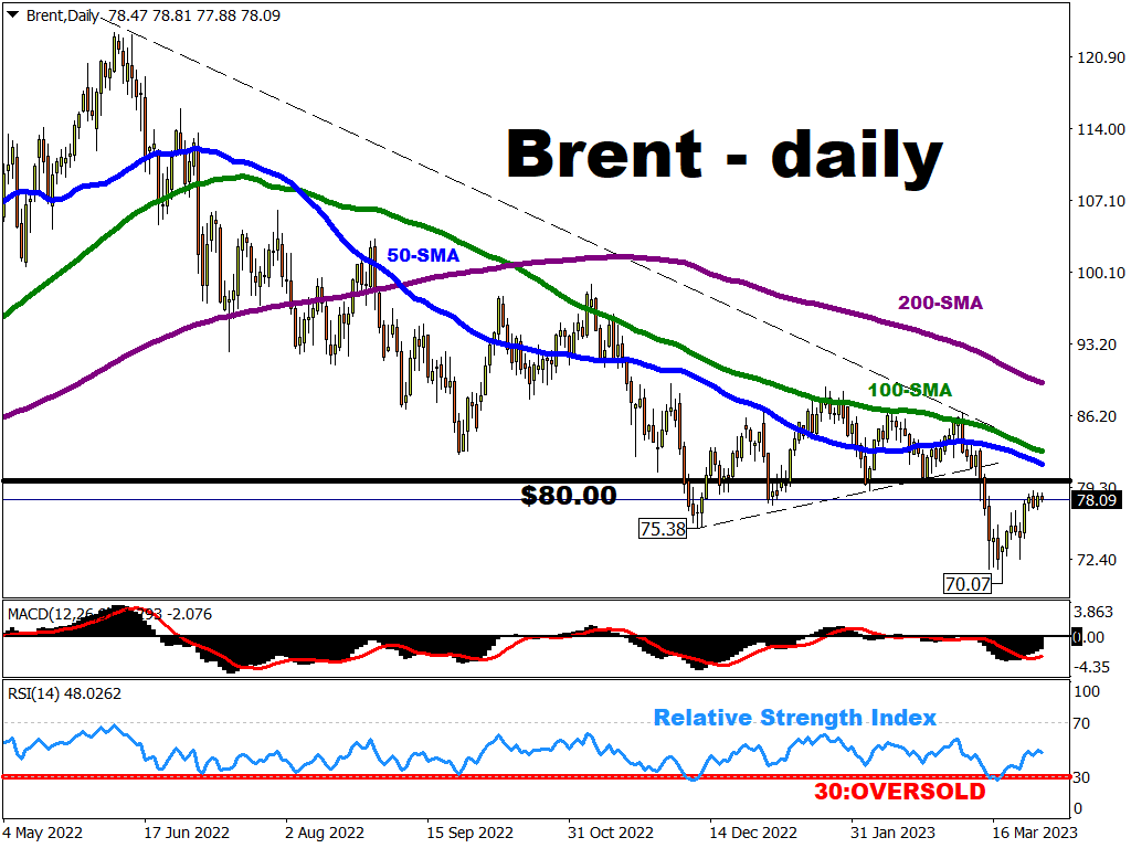 Brent drops ahead of US inflation data