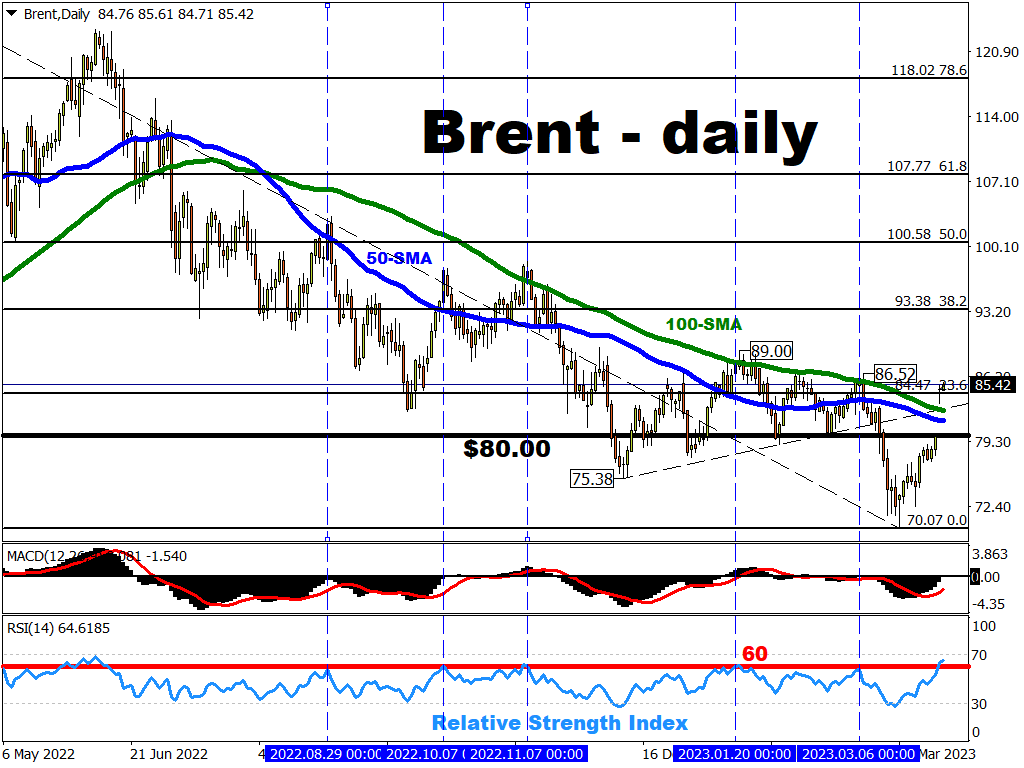 Brent due for technical pullback after OPEC+ shocker?