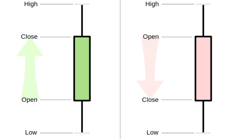 Candlesticks