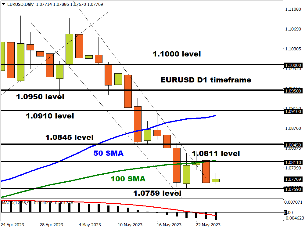 eurusd