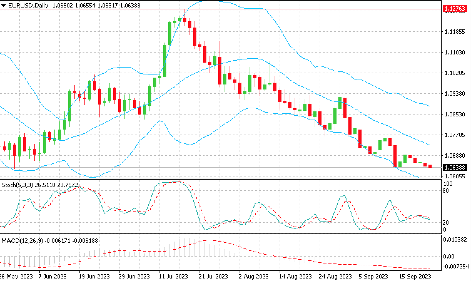 EUR_USD_25.09.23
