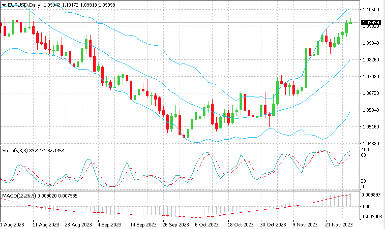 EUR_USD_29.11.23
