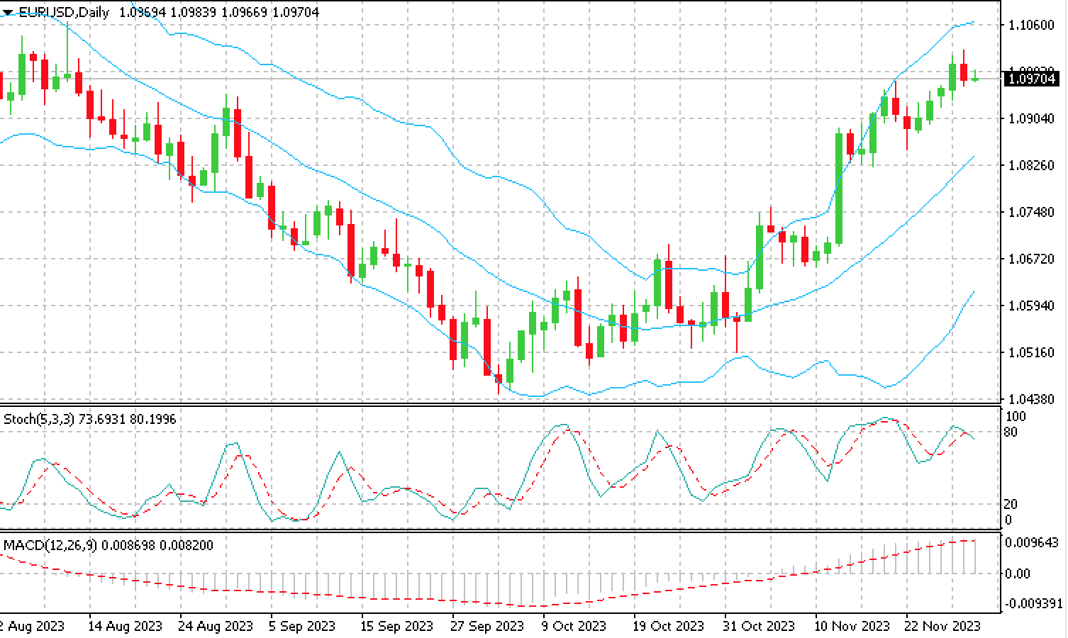 EUR_USD_30.11.23