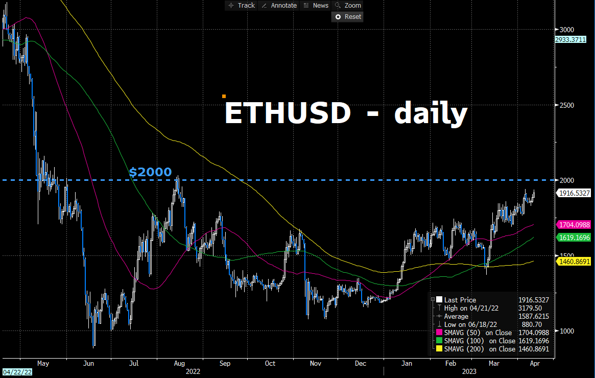 ETH set for Wild Wednesday