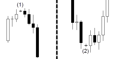 doji pattern