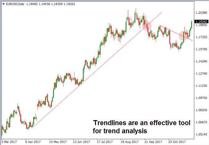 trendlines