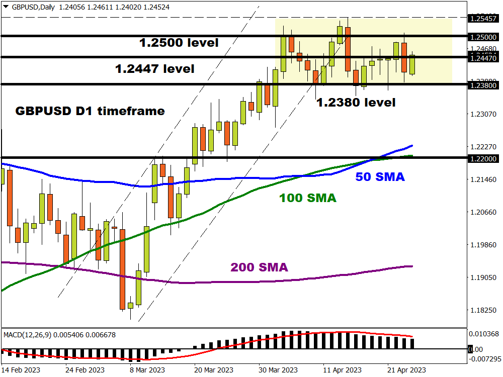 GBPUSD