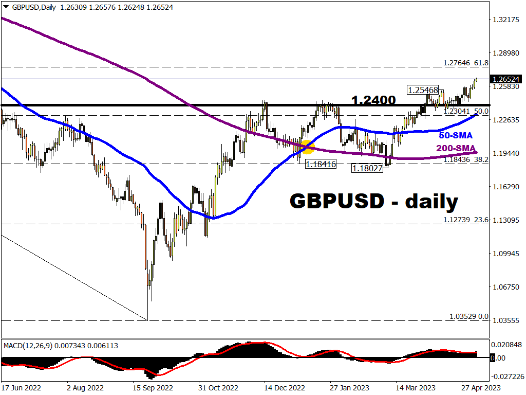 This Week: GBPUSD awaits US CPI and Bank of England clues