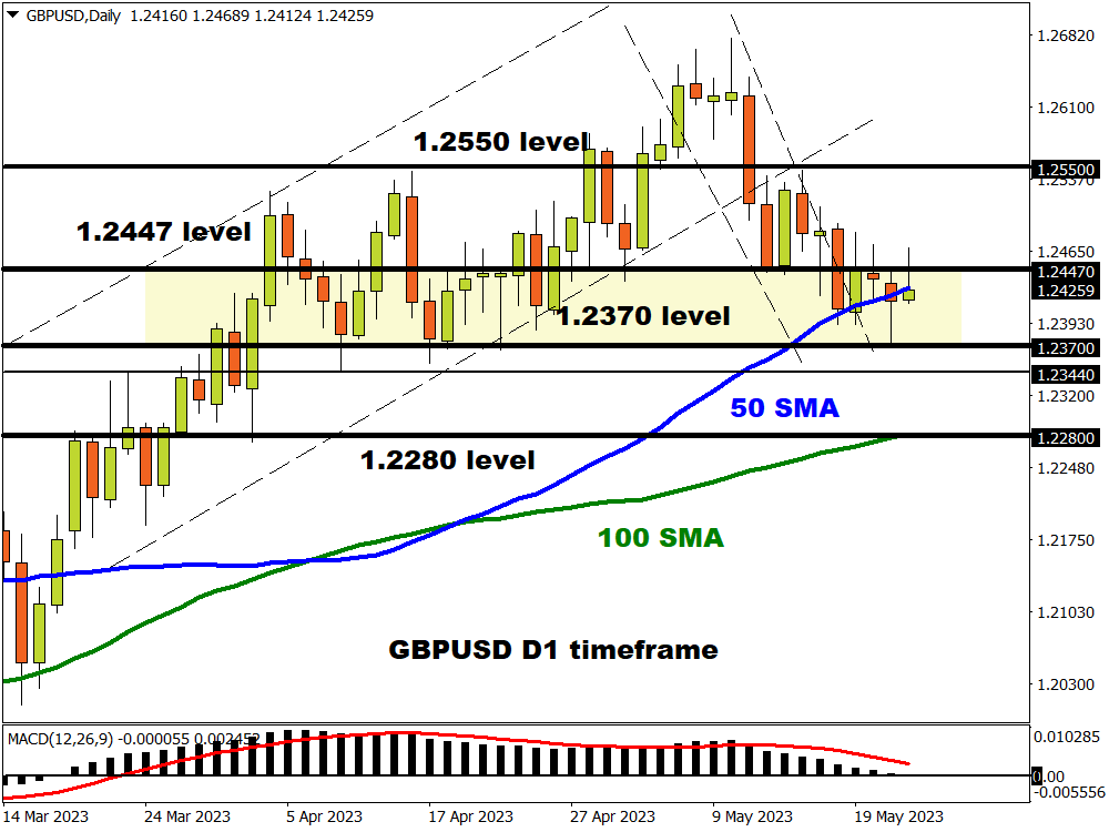 gbpusd