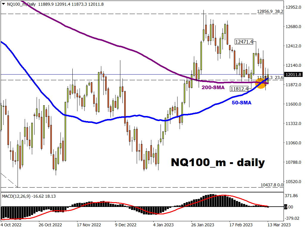 Silicon Valley Bank fallout may continue lifting NQ100_m