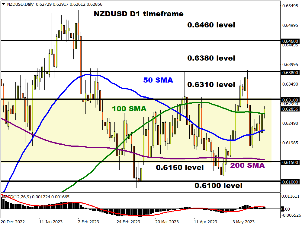 NZDUSD