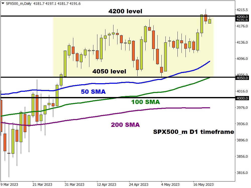 S&P500