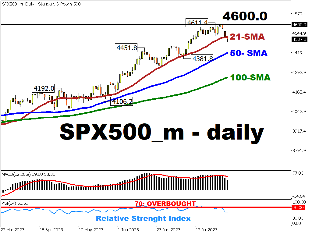 SPX500_mDaily_2023-08-03