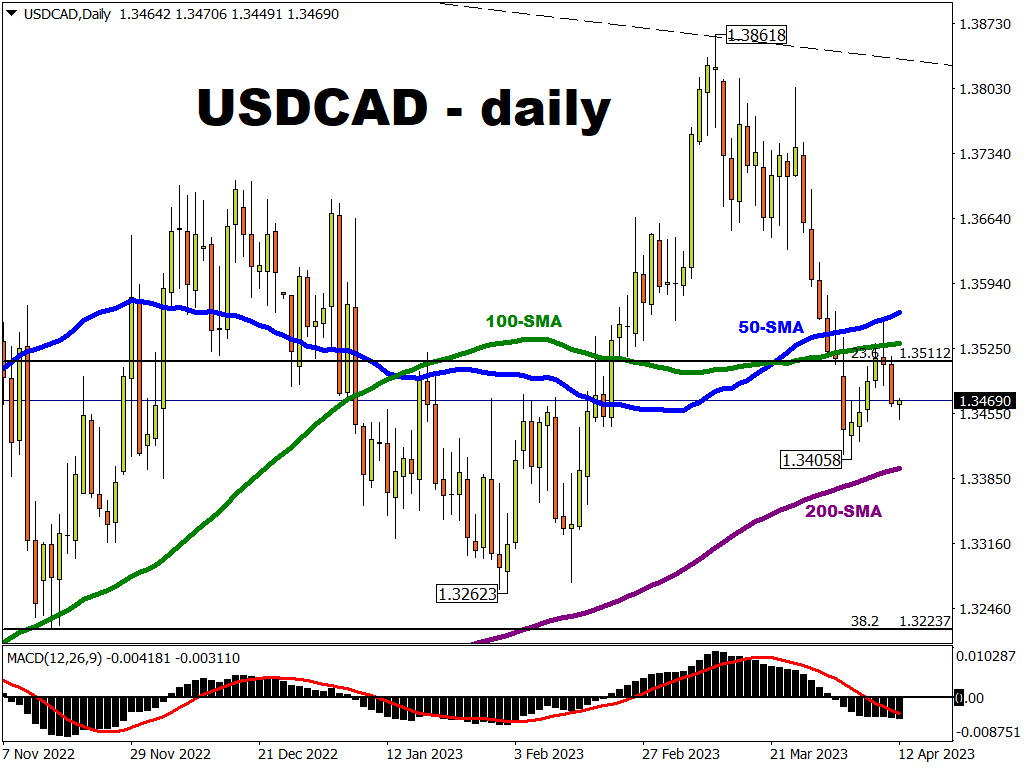 Markets braced for “Whipsaw Wednesday”