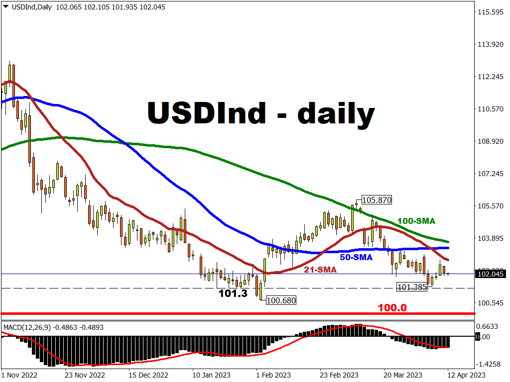 Markets braced for “Whipsaw Wednesday”