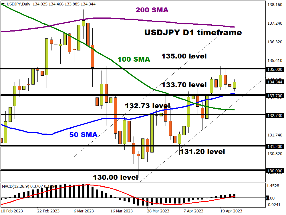 USDJPY