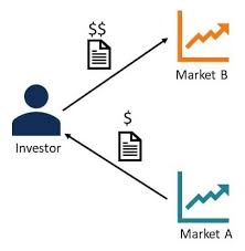 Arbitrage example