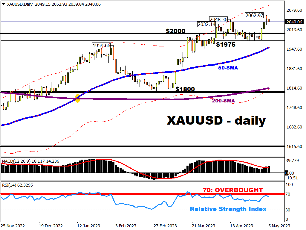 Gold to see new record high?