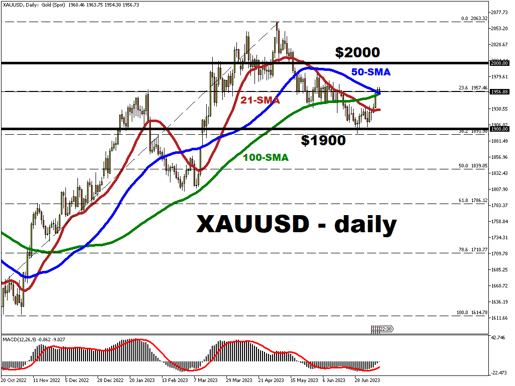 Bullion bulls rejoice over downtrodden dollar