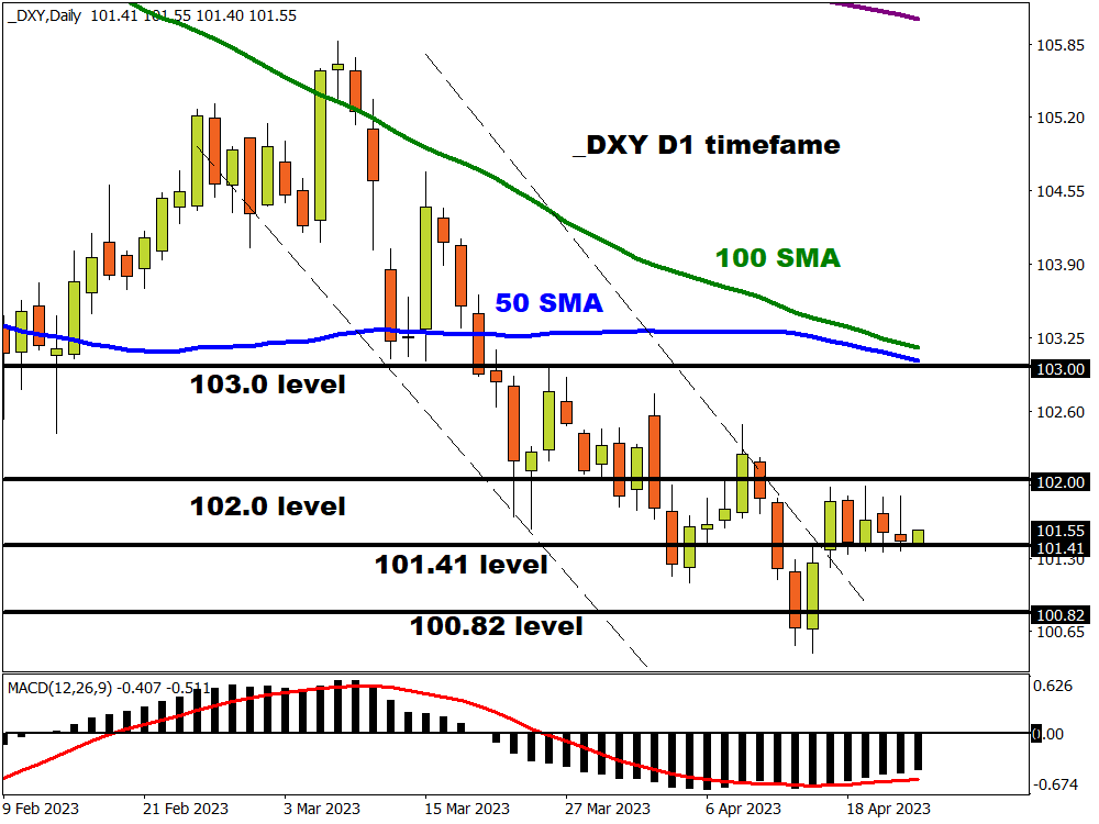 DXY