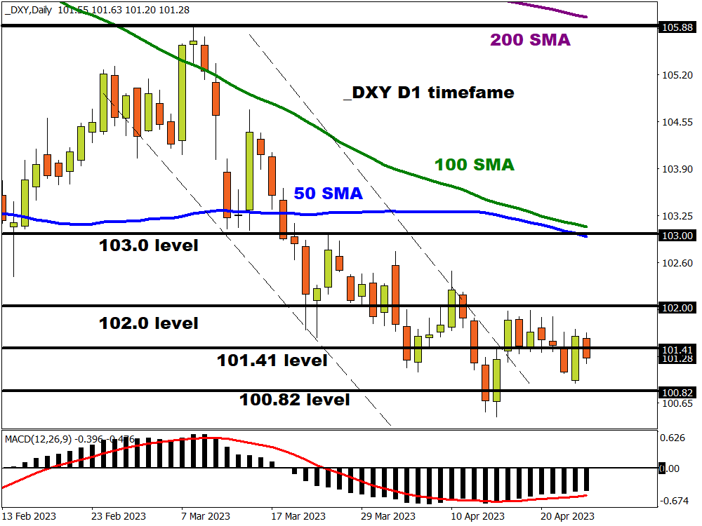 DXY