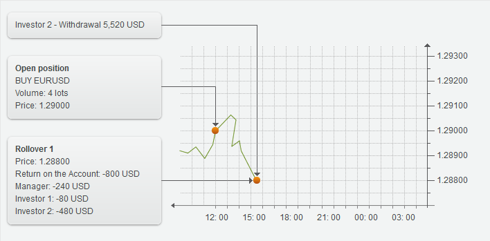 adjusting_trading-10