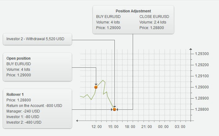 adjusting_trading-11