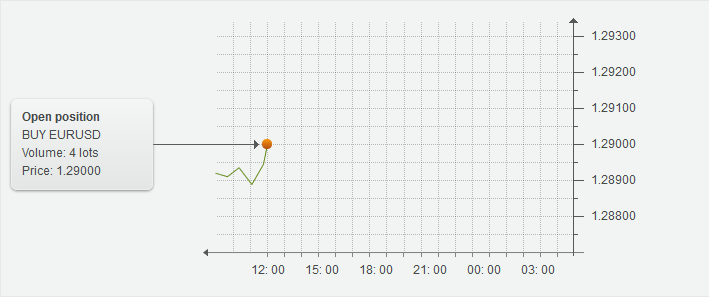 adjusting_trading-2