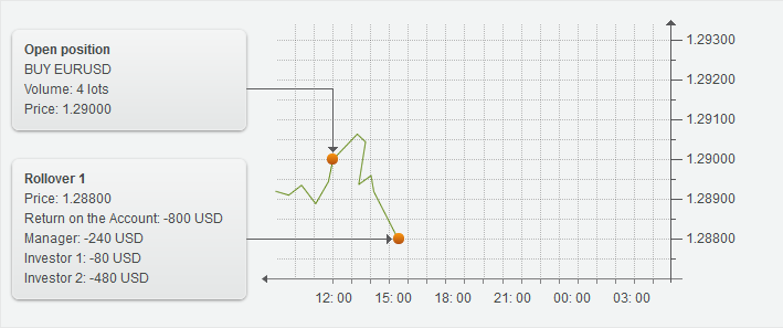 adjusting_trading-5