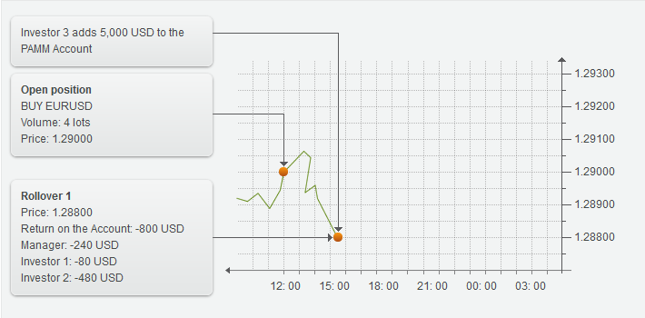 adjusting_trading-6