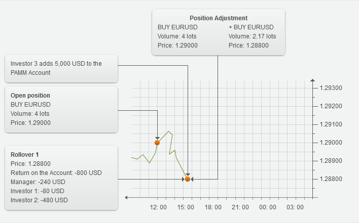 adjusting_trading-7