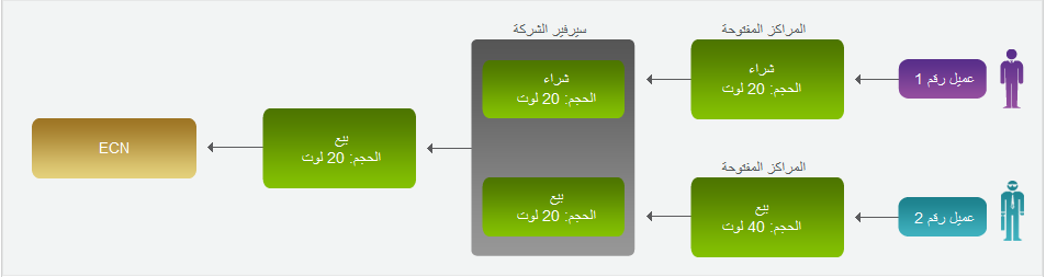 Business model AR